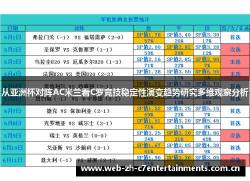 从亚洲杯对阵AC米兰看C罗竞技稳定性演变趋势研究多维观察分析