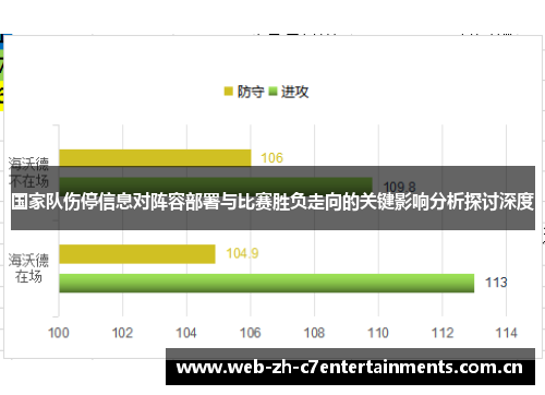国家队伤停信息对阵容部署与比赛胜负走向的关键影响分析探讨深度